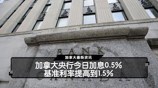 加拿大央行今日加息0.5%  基准利率提高到1.5%