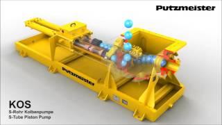 Putz piston pumps animations