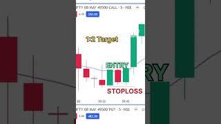 Devansh Rai strategy in# trading#