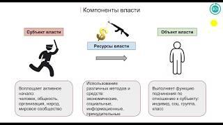 4.1/4. 2 Политическая власть и политическая система общества