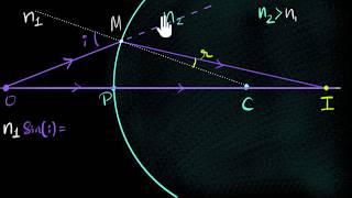 Curved surface refraction formula | Class 12 (India) | Physics | Khan Academy