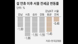 서울 전세금 7주째 하락… 강남은 더 내렸다는데…