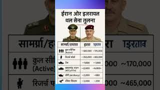 ईरान और इजरायल थल सेना तुलना #gk #iran #israel #ytshorts