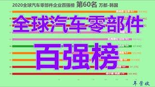 2020全球汽车零部件企业百强榜！