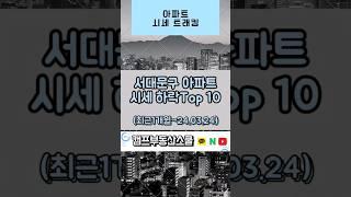 서울 서대문구 아파트 시세 하락 Top 10 (최근1개월~24.03.24)