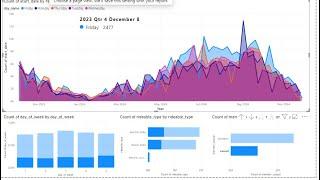 Power BI/ Power Query Data Cleaning (Cyclistic Bikeshare, Chatgpt4)