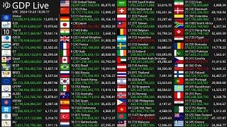 [Live] GDP Count 2024 - Nominal GDP