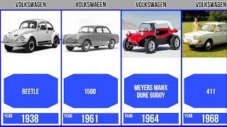 Evolution Volkswagen Cars Brand [Old to New] | Genalyst #evolution #car #volkswagen