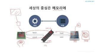 (무료 강의) 3강  아키텍처 이해하기