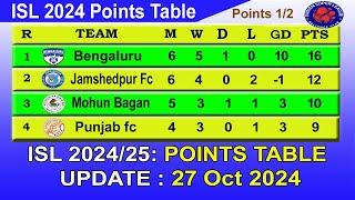 ISL 2024 Points Table today 27 Oct 2024 || 2024–25 Hero Indian Super League Points Table