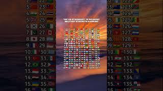 Top 140 Strongest Countries by military