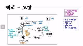 [현대시 읽기]  백석-고향 #고향에대한그리움 #향수