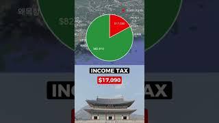 Living on $100k After Taxes in South Korea! #shorts #taxes #finance