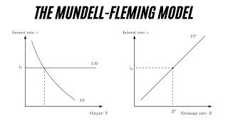 Open Economy Macroeconomics: The Mundell-Fleming Model