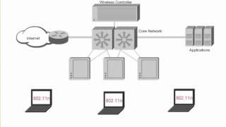 Wireless LAN Scalability with 802.11n