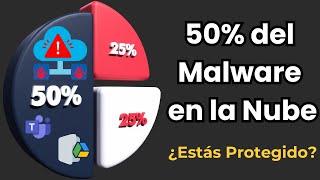 50% del Malware Proviene de Aplicaciones en la Nube | ¿Estás Protegiendo Tu Empresa?