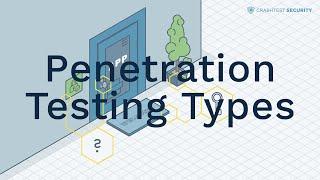 Penetration Testing Types Explained