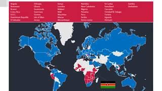 EPI-USE Payroll Country Version for Kenya