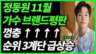 정동원 11월 가수 브랜드 평판지수 껑충!! 아이돌가수 부럽잖은 만능엔터테이너 정사내 축하해요.