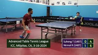 Suheng Tan (1497) vs Nirmal Rajasekaran (1487) at ICC TT League on 3-9-2024