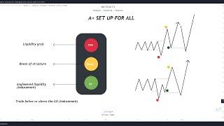 A+ SET UP FOR EVERY FOREX TRADER