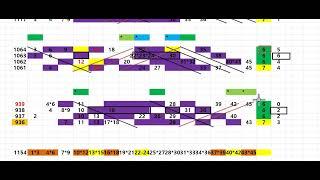 로또1153회 2차분석 @ 강세 구간   @ @@ //1120회 1등2등 각 1명@1116*1117 2등   @1108회 1046 1등1명 //1045-회차 1등