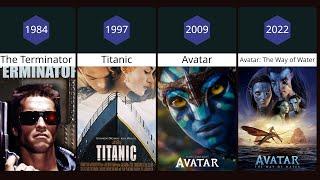 James Cameron all movies (1978-2026) - Filmography