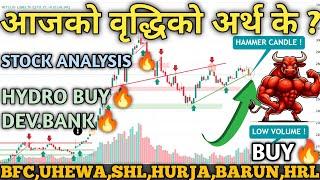 NEPSE Hits 2711 | Technical & Financial Analysis | Stock Trading & Investment Guide! | See HYDRO!