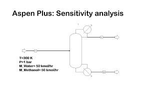 Aspen Plus: Sensitivity Analysis