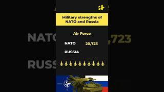 NATO vs Russia: Military Strengths