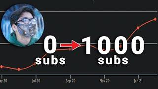 How To Get Your Gaming Channel To 1,000 Subscribers!