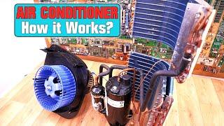 How Air Conditioner Works And What We Have Inside