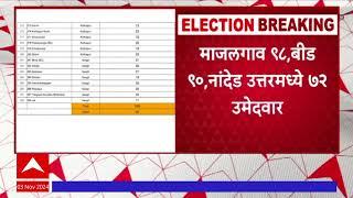 Vidhan Sabha Election : नांदेड जिल्ह्यातल्या भोकरमध्ये सर्वाधिक 140 उमेदवार