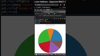 How can we create pie chart using matplotlib library | Brain Mentors Pvt. Ltd.