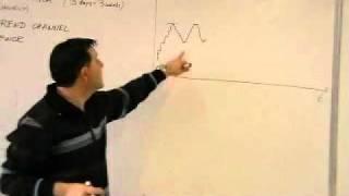 Investment Analysis, Lecture 02 - Technical Analysis, Introduction