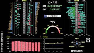 03/04選擇權即時籌碼分析日盤