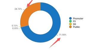 Solar power Share D