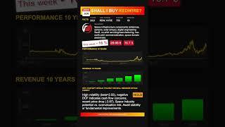 Redwire stock analysis - would ChatGPT buy or sell today? [June 2025]