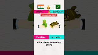 India vs Pakistan Military Power Comparison 2024 #militarypower #shortvideo (Part 2)