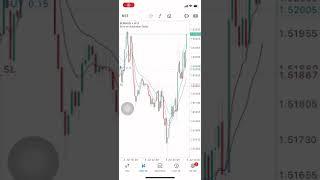 Forex Trading | EUR/AUD 05/07/2022 | Nhật ký trading