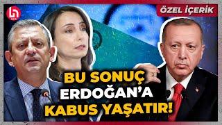 BU ANKET ERDOĞAN'I ÜZECEK! CHP, AKP ile arayı açıyor: 'Bu pazar seçim olsa...'