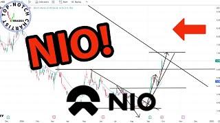 Nio Stock: Price Predictions Using Technical Analysis.