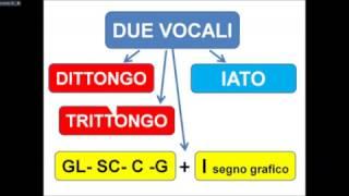 DITTONGO e IATO