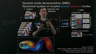 Dynamic Mode Decomposition (Overview)