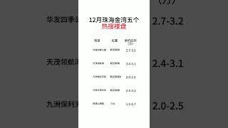 12月珠海金湾区五个热门楼盘。你買新房開發商是有傭金給中介的，想知珠海哪個樓盤的傭金是多少，可在評論區留下你想知道的樓盤名。