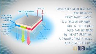 Introduction to OLED displays