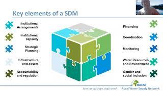 What is a rural water service delivery model?