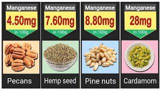 28 Manganese rich foods | Manganese foods