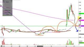 Power Solutions International Inc - PSIX Stock Chart Technical Analysis for 02-16-17