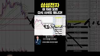 #삼성전자 이 자리 오면 다시 사셔도 됩니다! | 강흥보 대표
